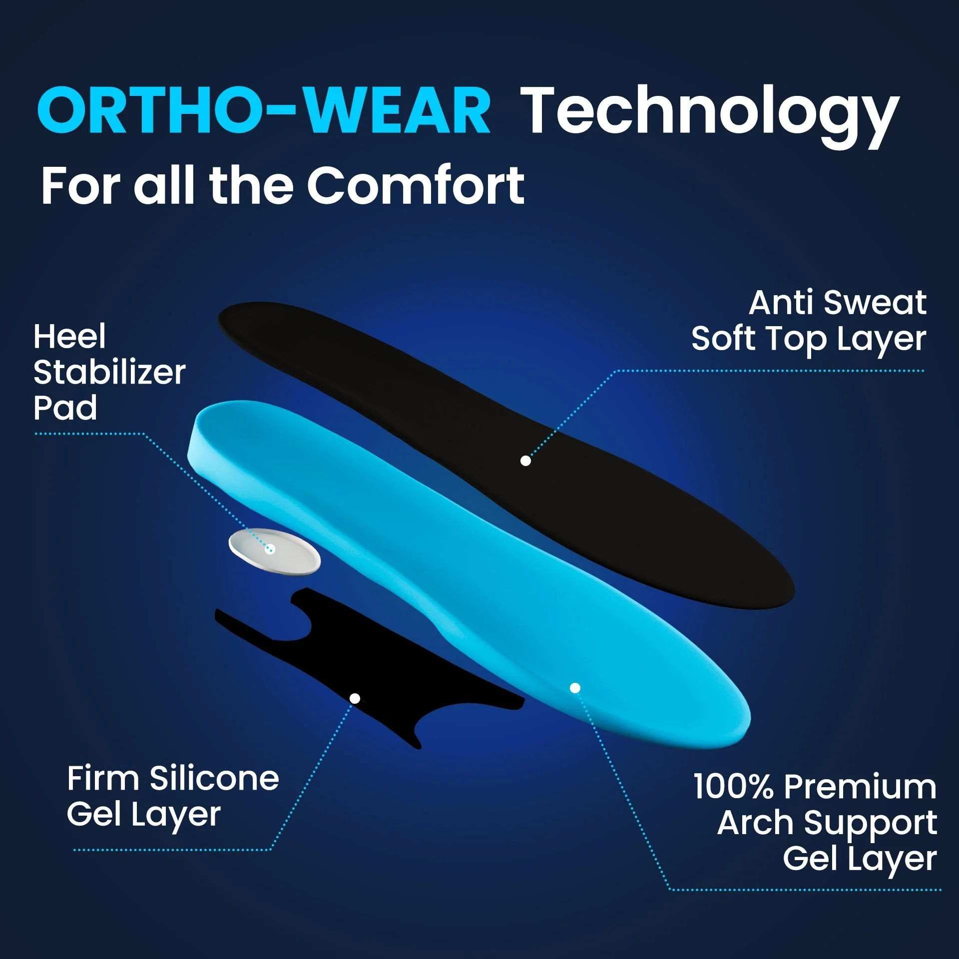3-Pack All-Day Comfort & Support Insole - Image 2