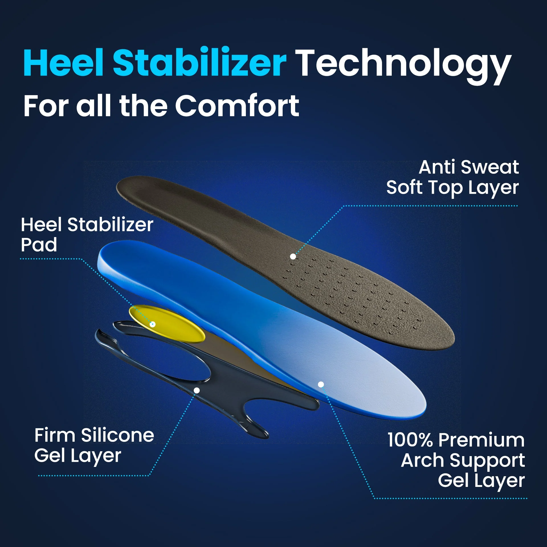 Heavy Duty Support Insole - Image 2