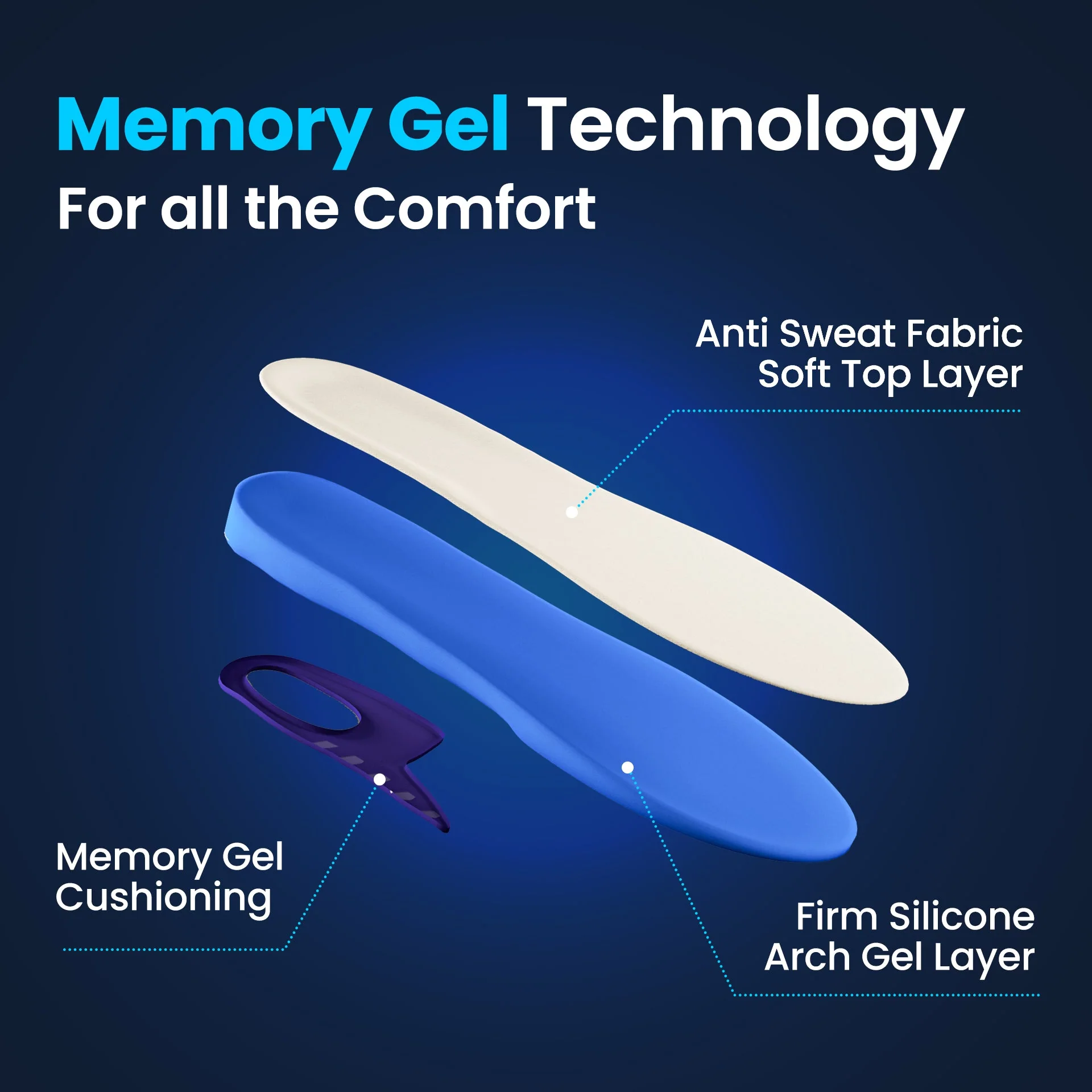 2-Pack Memory-Sole Gel Sport Orthotic - Image 2